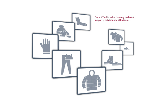 Where is Outlast® used?